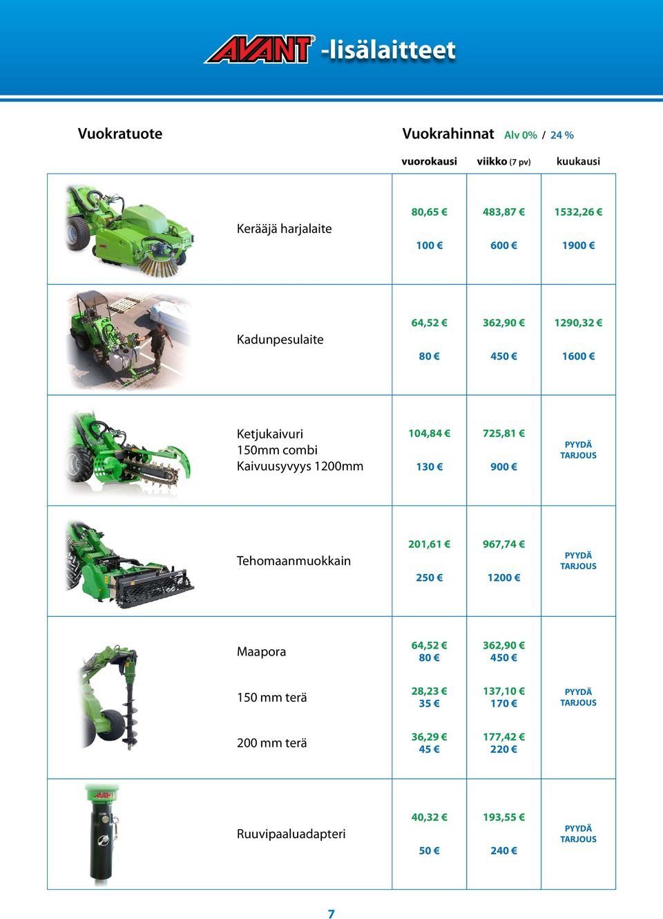 Kaivuusyvyys 1200mm 104,84 725,81 130 900 Tehomaanmuokkain 201,61 967,74 250 1200 Maapora 64,52 362,90 80