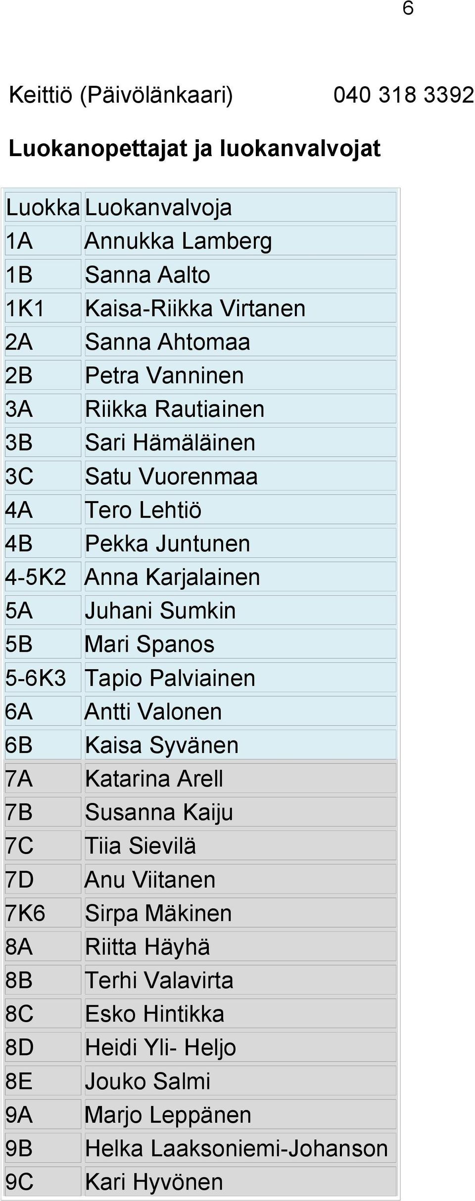 Sumkin 5B Mari Spanos 5-6K3 Tapio Palviainen 6A Antti Valonen 6B Kaisa Syvänen 7A Katarina Arell 7B Susanna Kaiju 7C Tiia Sievilä 7D Anu Viitanen 7K6 Sirpa