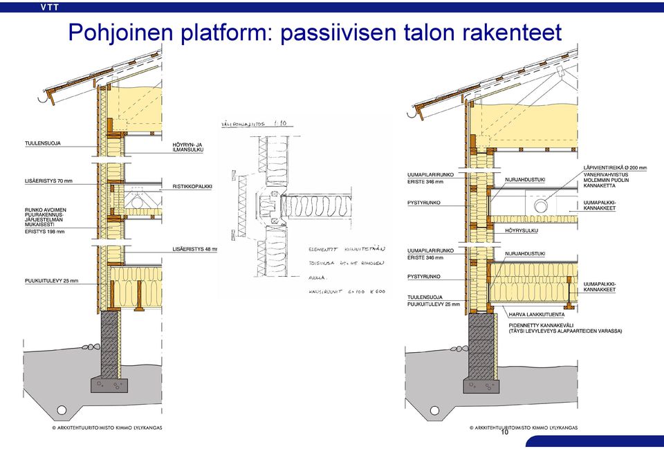 passiivisen