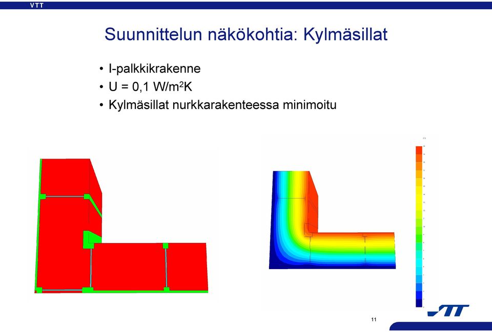 palkkikrakenne U = 0,1 W/m