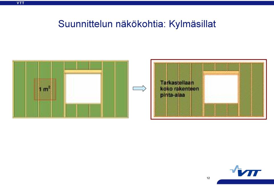 Suunnittelun