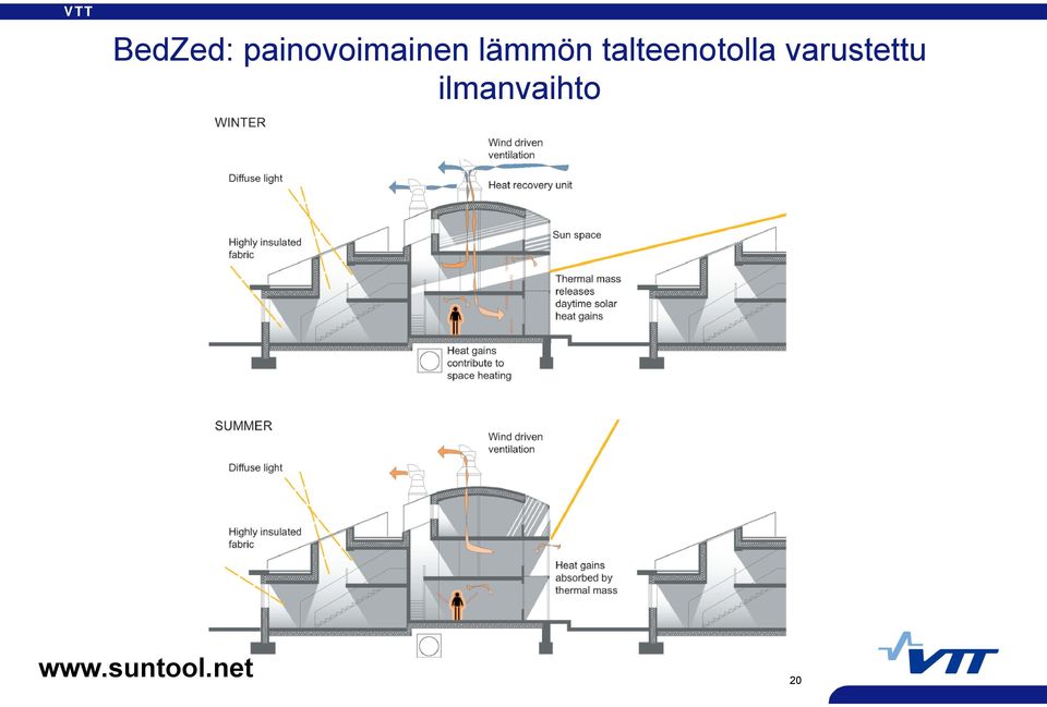 talteenotolla