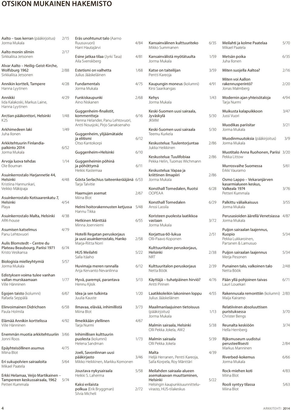 Kansainvälinen kulttuuriteko 6/35 Mikko Summanen Kansainvälistä myötätuulta 1/59 Katse on taiteilijan 3/59 Pentti Kareoja Kaupungin moneus (kolumni) 4/91 Kirsi Saarikangas Meilahti ja kolme Paatelaa