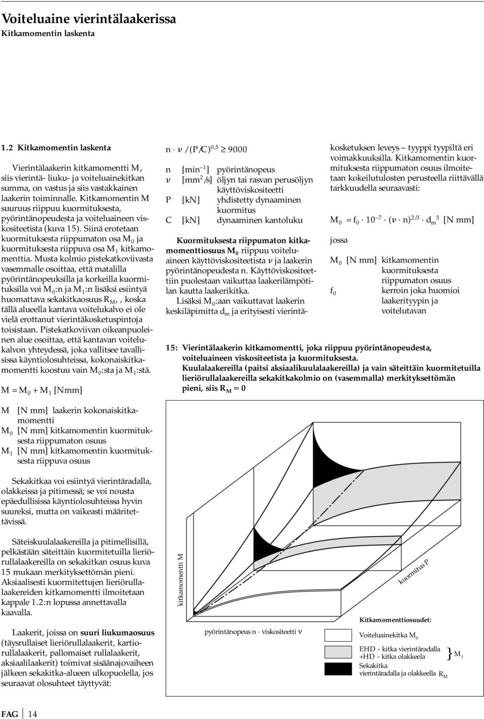 Kitkamomentin M suuruus riippuu kuormituksesta, pyörintänopeudesta ja voiteluaineen viskositeetista (kuva 15).