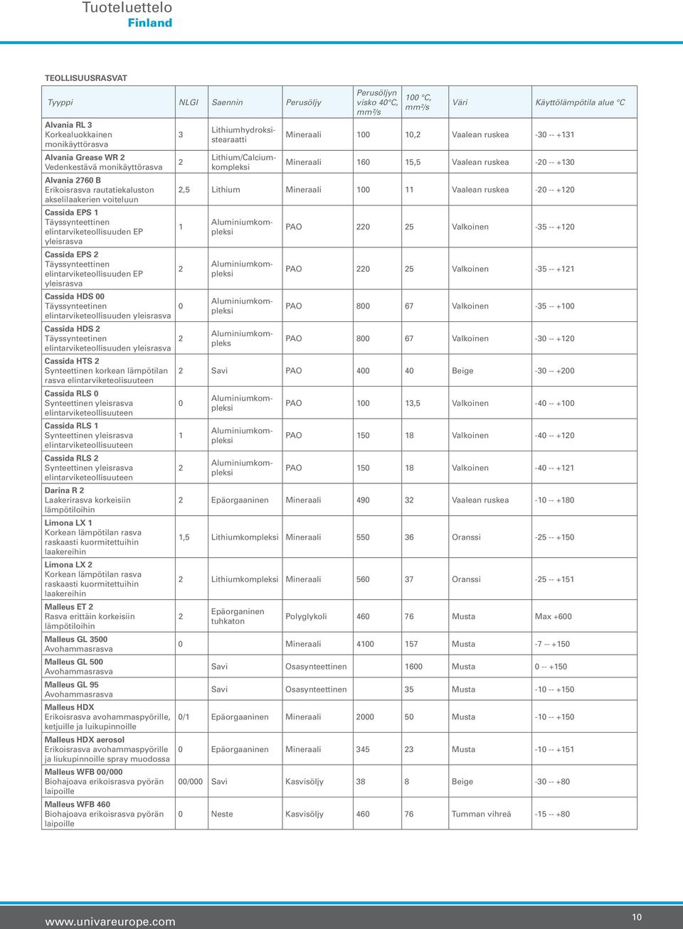 elintarviketeollisuuden yleisrasva Cassida HDS 2 Täyssynteetinen elintarviketeollisuuden yleisrasva Cassida HTS 2 Synteettinen korkean lämpötilan rasva elintarviketeolisuuteen Cassida RLS 0