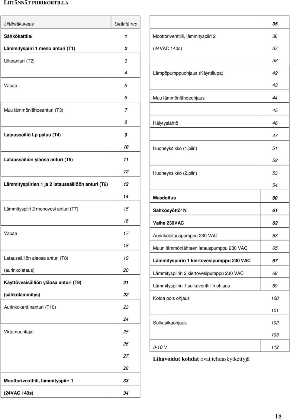 (aurinkolataus) 20 Käyttövesisäiliön yläosa anturi (T9) 21 (sähkölämmitys) 22 Aurinkokeräinanturi (T10) 23 24 Virtamuuntajat 25 26 27 28 Moottoriventtiili, lämmityspiiri 2 36 (24VAC 140s) 37 38