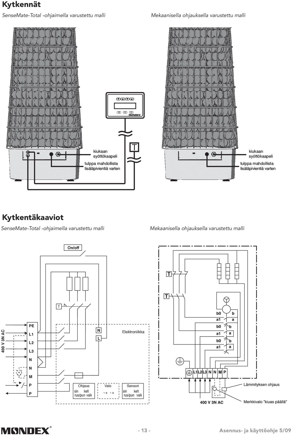 varten Kytkentäkaaviot SenseMate-Total -ohjaimella varustettu malli Mekaanisella ohjauksella varustettu malli On/off