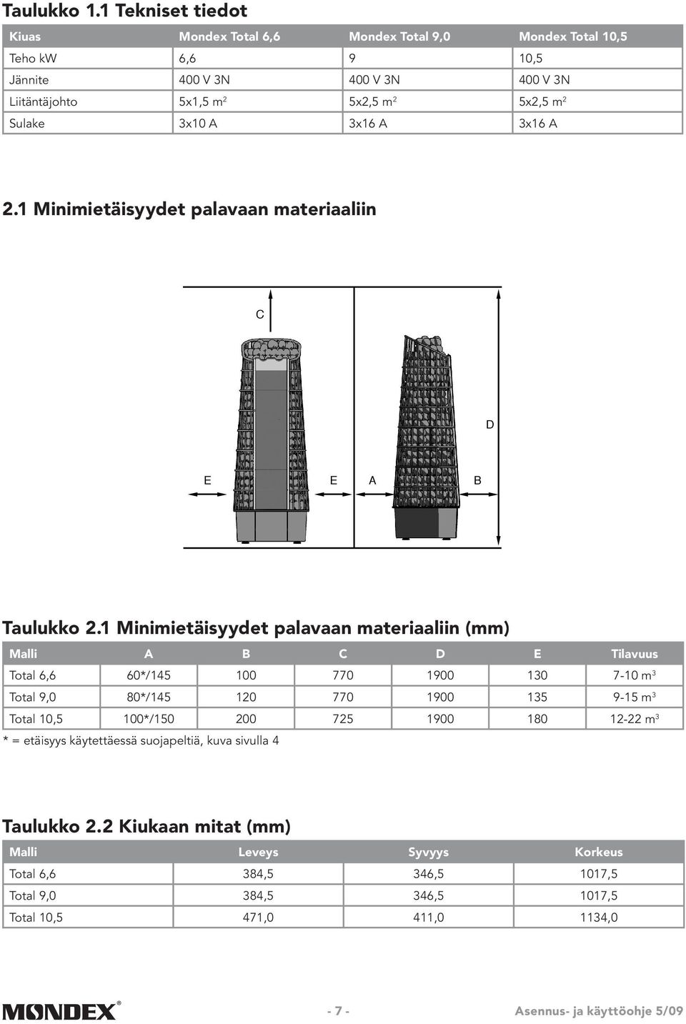 2 Sulake 3x10 A 3x16 A 3x16 A 2.1 Minimietäisyydet palavaan materiaaliin C D E E A B Taulukko 2.