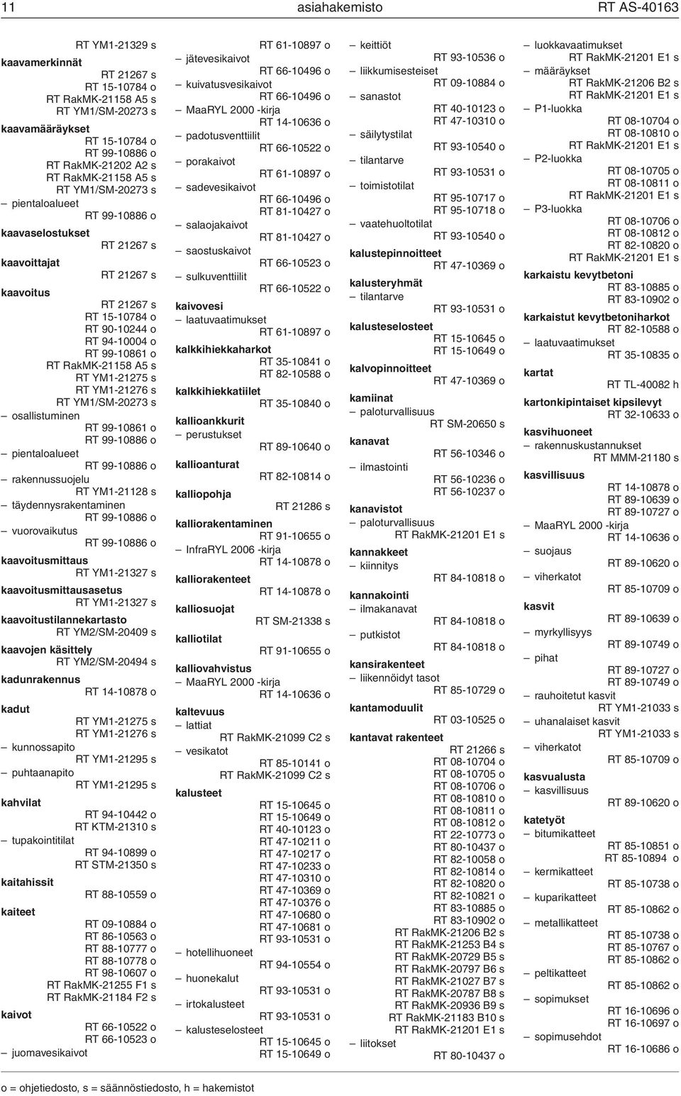 RakMK-21158 A5 s RT YM1-21275 s RT YM1-21276 s RT YM1/SM-20273 s osallistuminen RT 99-10861 o RT 99-10886 o pientaloalueet RT 99-10886 o rakennussuojelu RT YM1-21128 s täydennysrakentaminen RT