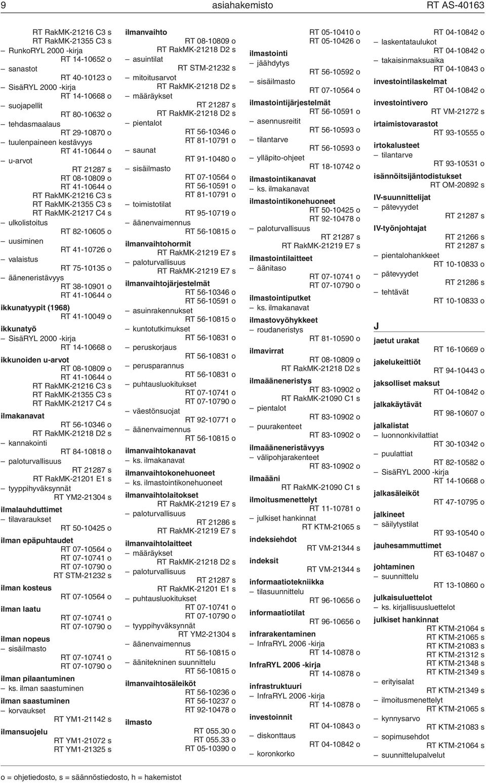 75-10135 o ääneneristävyys RT 38-10901 o RT 41-10644 o ikkunatyypit (1968) RT 41-10049 o ikkunatyö SisäRYL 2000 -kirja ikkunoiden u-arvot RT 08-10809 o RT 41-10644 o RT RakMK-21216 C3 s RT