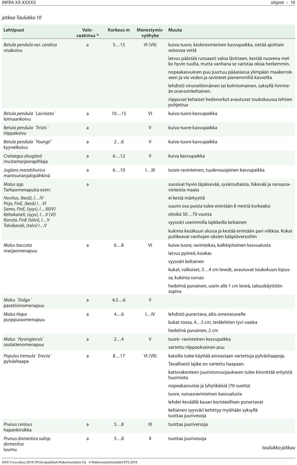 mantsurianjalopähkinä Malus spp.