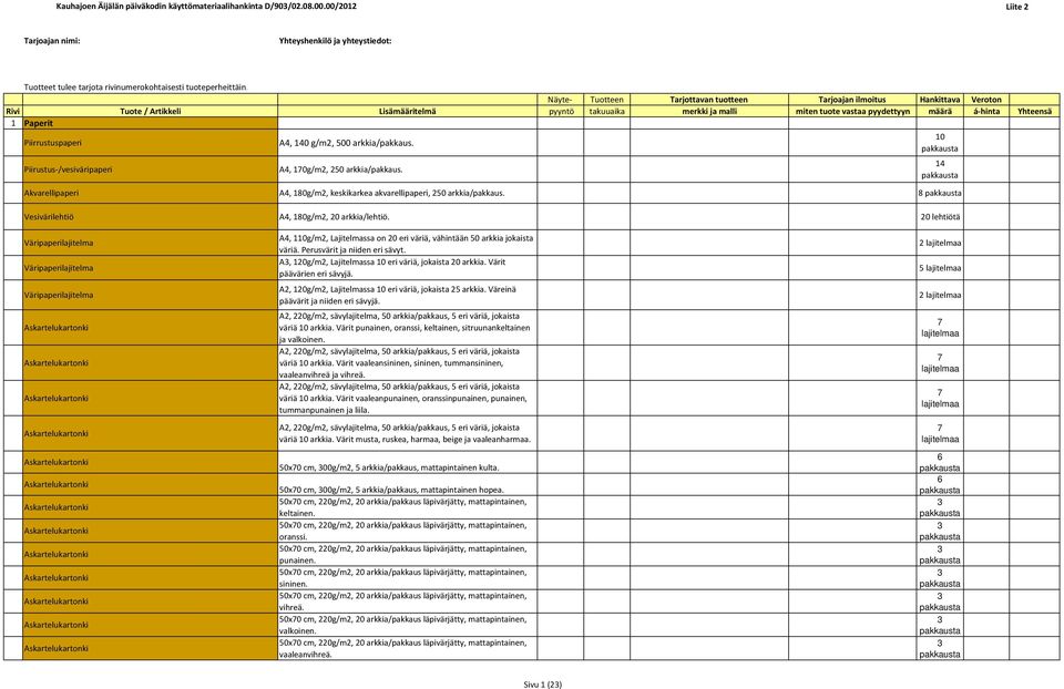 Paperit Piirrustuspaperi A4, 40 g/m, 500 arkkia/pakkaus. Piirustus /vesiväripaperi A4, 0g/m, 50 arkkia/pakkaus. 4 Akvarellipaperi A4, 80g/m, keskikarkea akvarellipaperi, 50 arkkia/pakkaus.