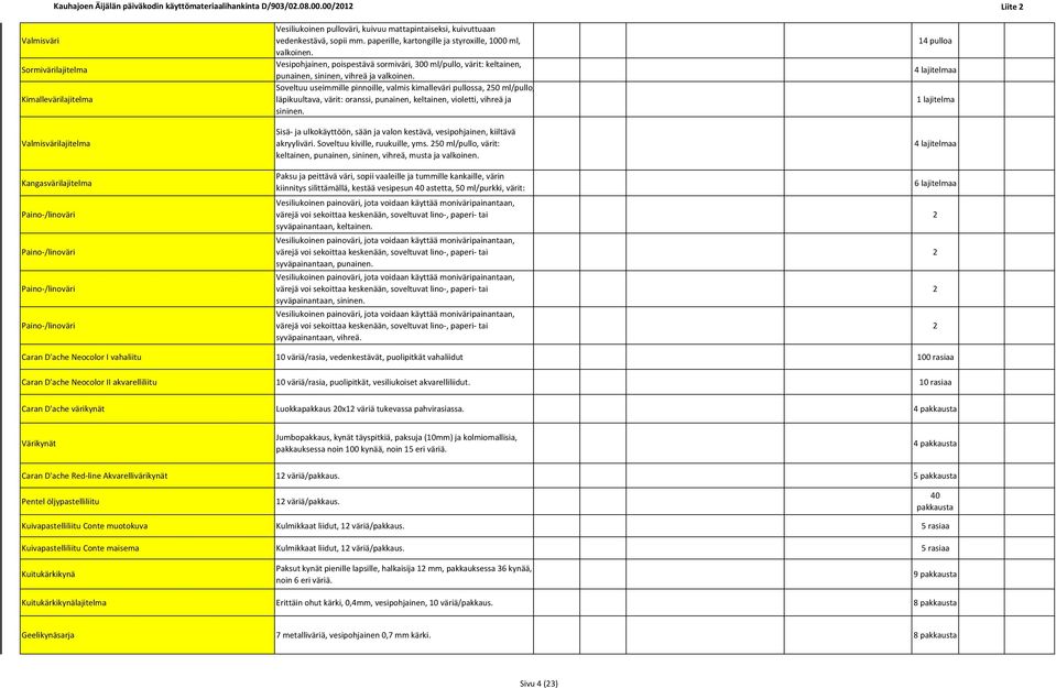 mattapintaiseksi, kuivuttuaan vedenkestävä, sopii mm. paperille, kartongille ja styroxille, 000 ml, valkoinen.