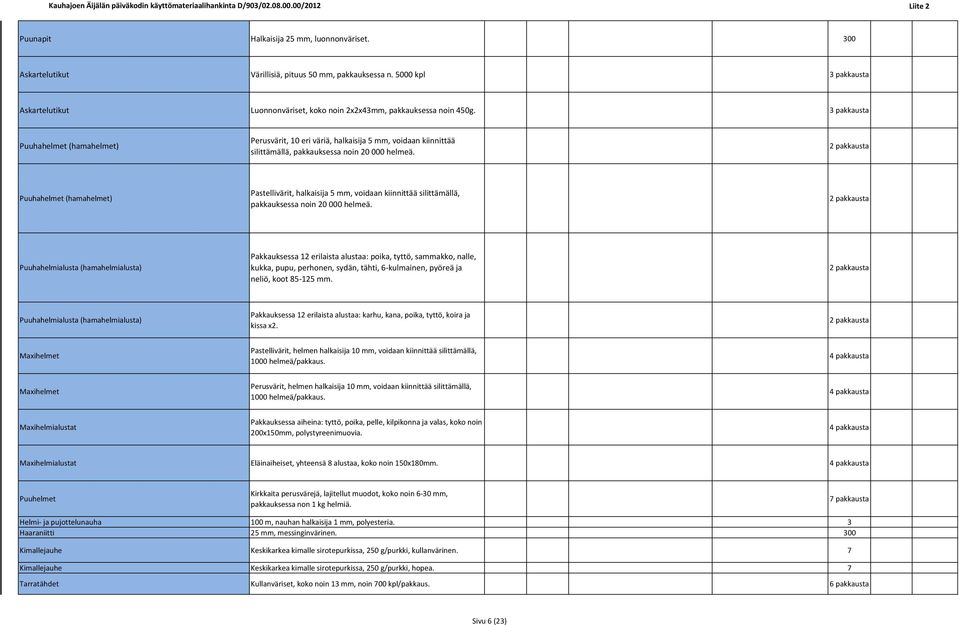 Puuhahelmet (hamahelmet) Perusvärit, 0 eri väriä, halkaisija 5 mm, voidaan kiinnittää silittämällä, pakkauksessa noin 0 000 helmeä.