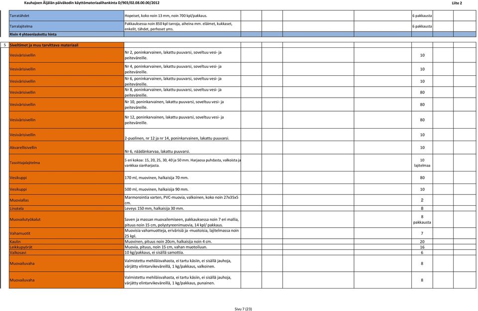 Vesivärisivellin Akvarellisivellin Tasoittajalajitelma Pakkauksessa noin 850 kpl tarroja, aiheina mm. eläimet, kukkaset, enkelit, tähdet, perhoset yms.