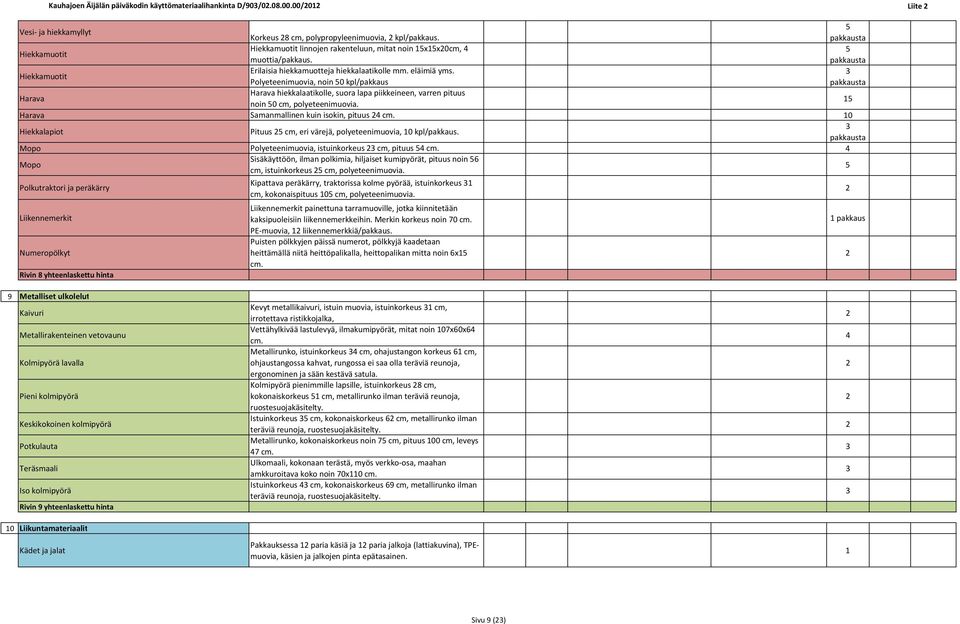 Polyeteenimuovia, noin 50 kpl/pakkaus Harava Harava hiekkalaatikolle, suora lapa piikkeineen, varren pituus noin 50 cm, polyeteenimuovia. 5 Harava Samanmallinen kuin isokin, pituus 4 cm.