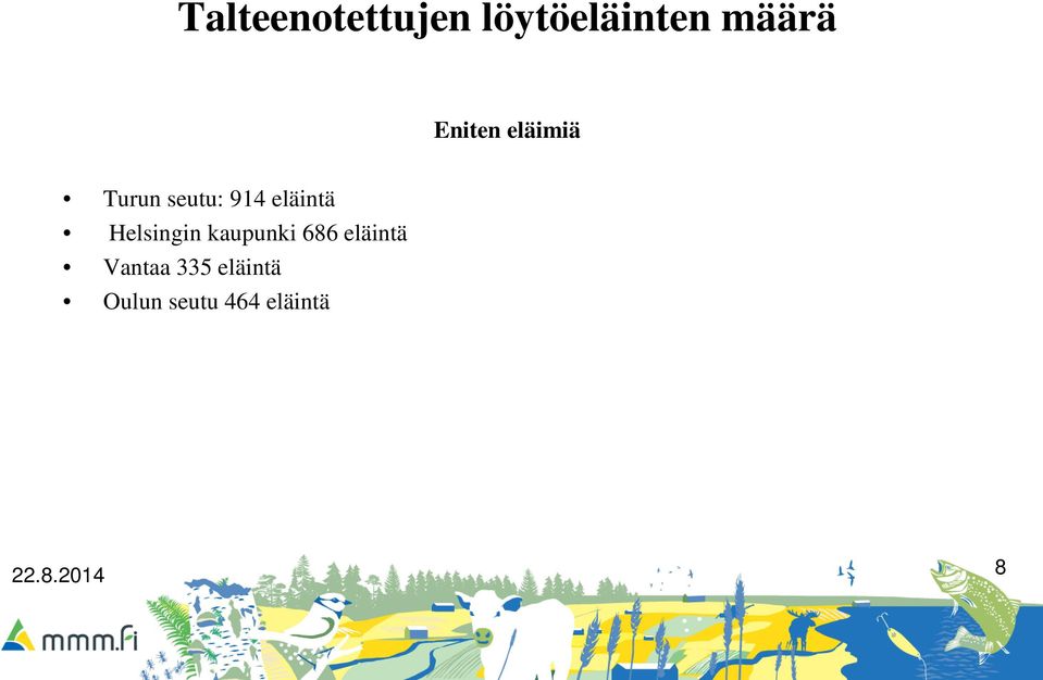 eläintä Helsingin kaupunki 686