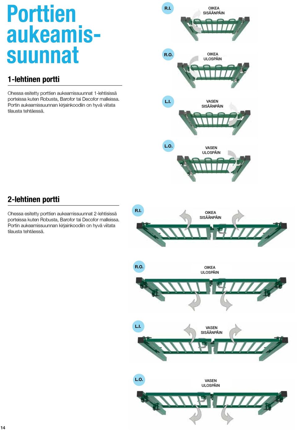malleissa. Portin aukeamissuunnan kirjainkoodiin on hyvä viitata tilausta tehtäessä. L.I. VASEN SISÄÄNPÄIN L.O.