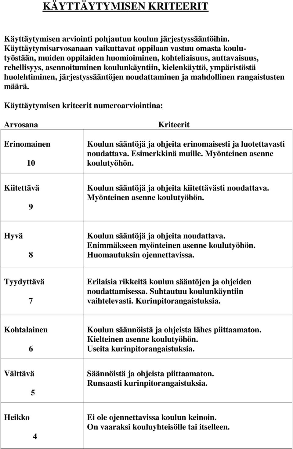 ympäristöstä huolehtiminen, järjestyssääntöjen noudattaminen ja mahdollinen rangaistusten määrä.