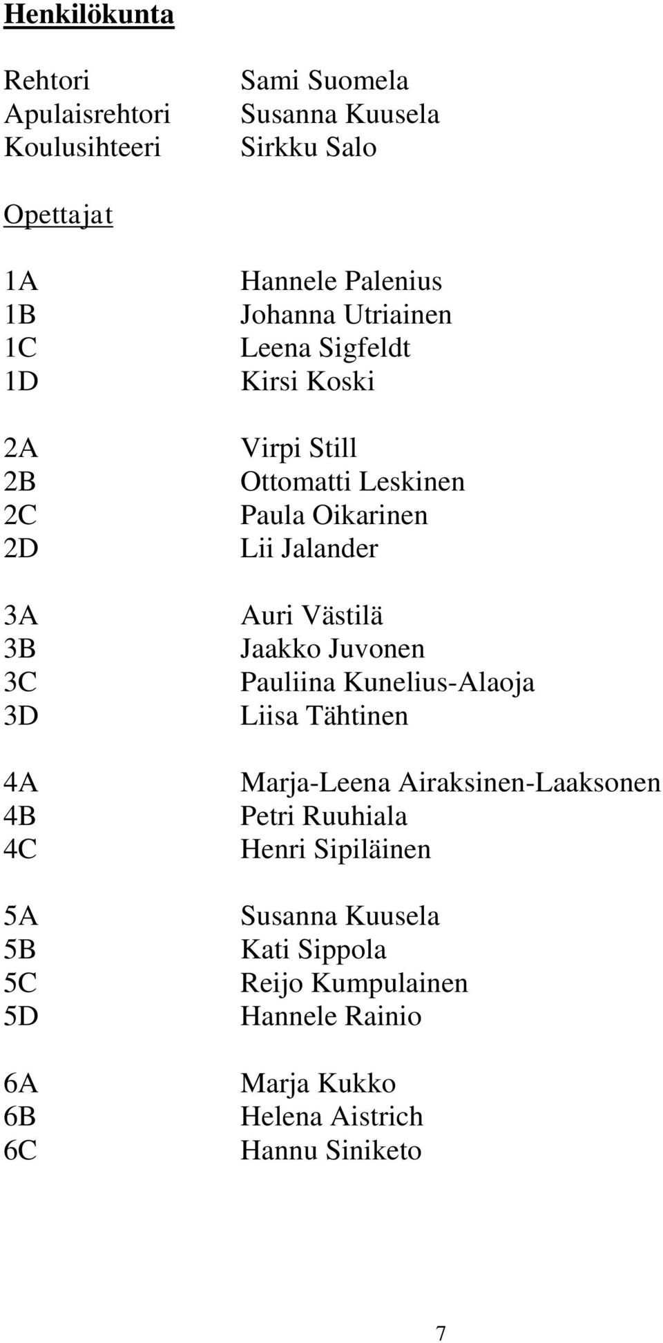 Paula Oikarinen Lii Jalander Auri Västilä Jaakko Juvonen Pauliina Kunelius-Alaoja Liisa Tähtinen Marja-Leena Airaksinen-Laaksonen