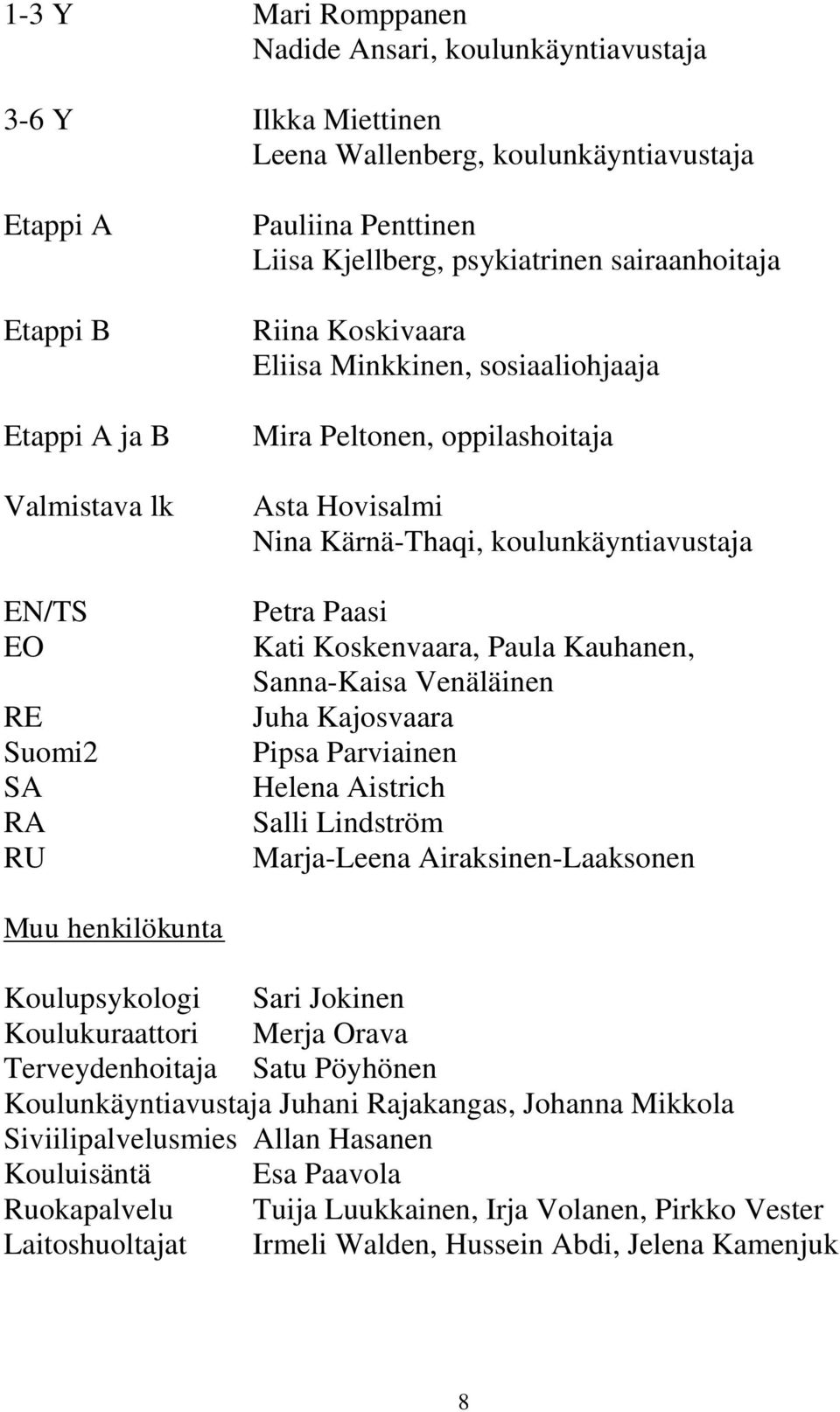 Petra Paasi Kati Koskenvaara, Paula Kauhanen, Sanna-Kaisa Venäläinen Juha Kajosvaara Pipsa Parviainen Helena Aistrich Salli Lindström Marja-Leena Airaksinen-Laaksonen Muu henkilökunta Koulupsykologi