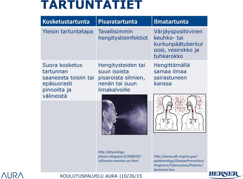 keuhko- tai kurkunpäätuberkul oosi, vesirokko ja tuhkarokko Hengittämällä samaa ilmaa sairastuneen kanssa h"p://physiologyphysics.blogspot.