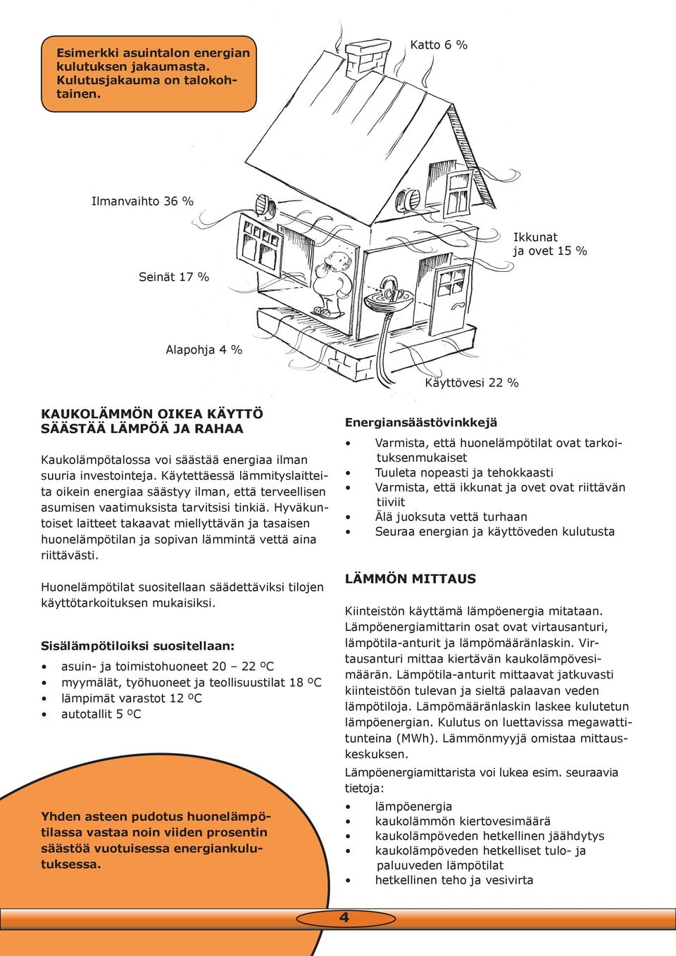 Käytettäessä lämmityslaitteita oikein energiaa säästyy ilman, että terveellisen asumisen vaatimuksista tarvitsisi tinkiä.