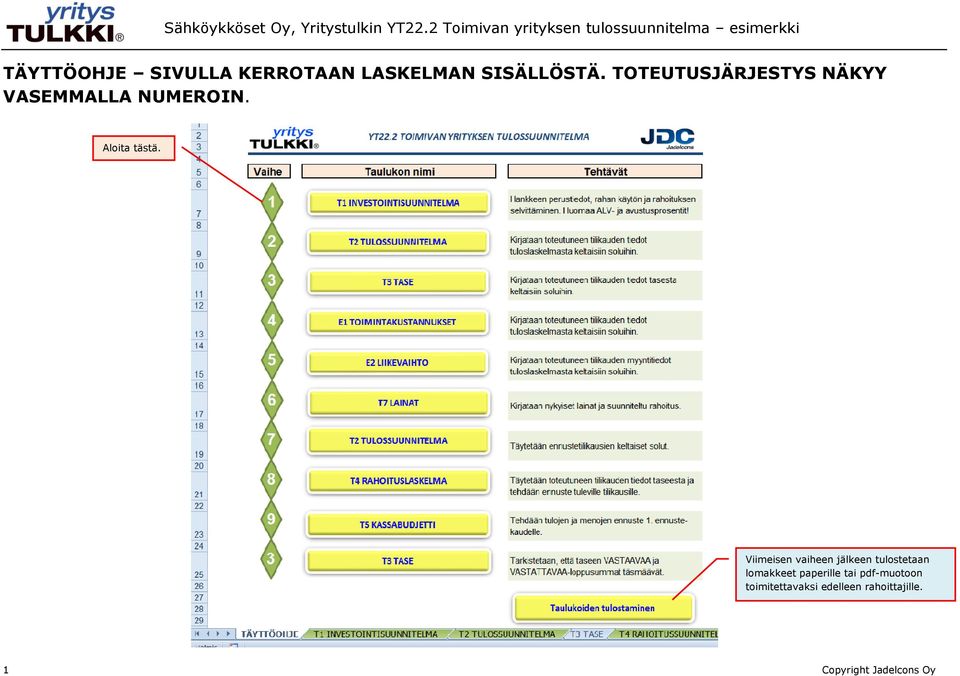 Viimeisen vaiheen jälkeen tulostetaan lomakkeet paperille tai