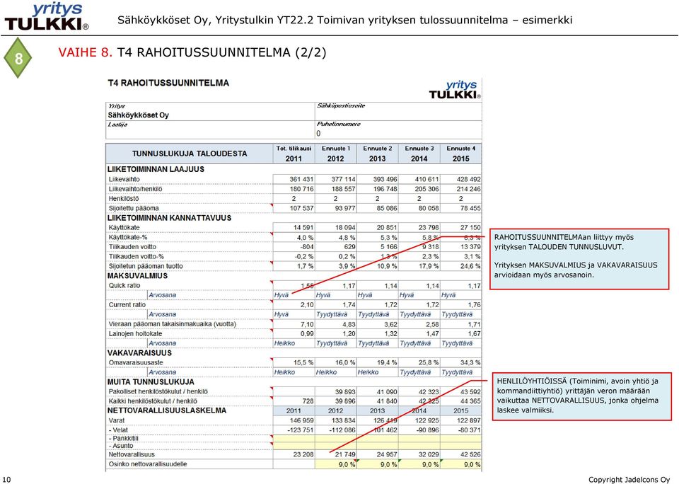 TUNNUSLUVUT. Yrityksen MAKSUVALMIUS ja VAKAVARAISUUS arvioidaan myös arvosanoin.