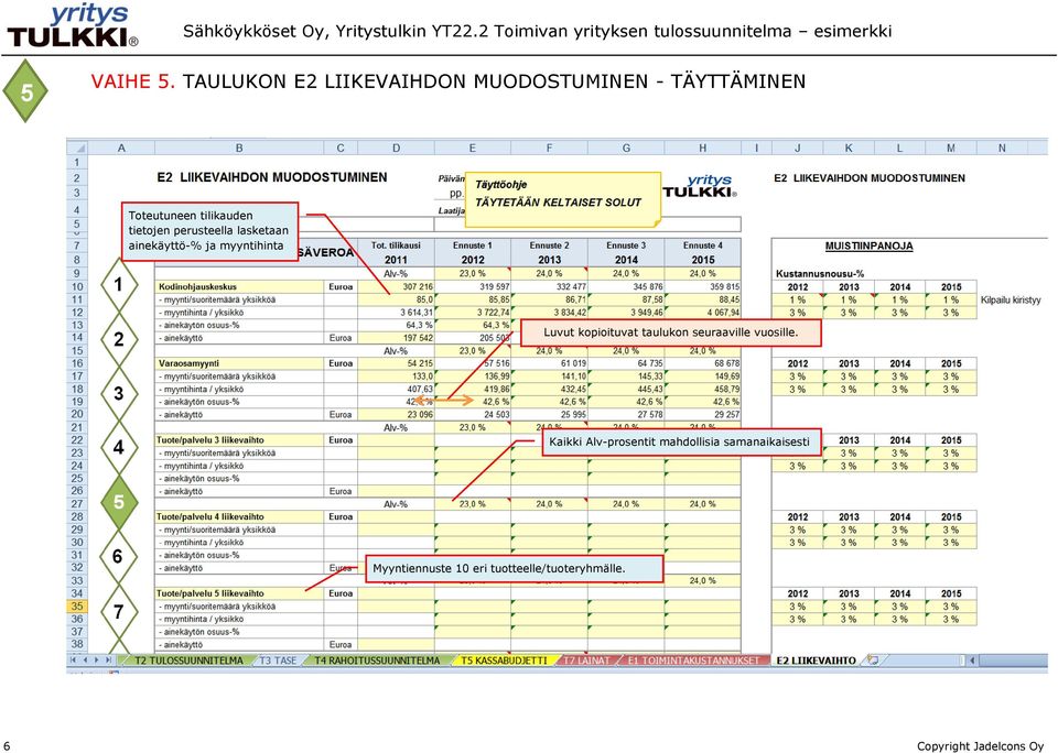 tietojen perusteella lasketaan ainekäyttö-% ja myyntihinta Luvut kopioituvat