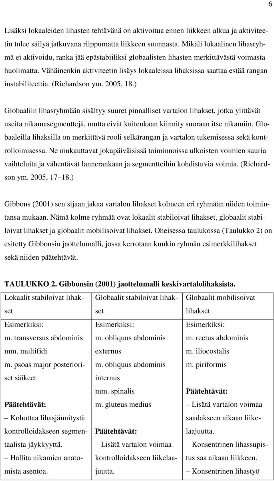 Vähäinenkin aktiviteetin lisäys lokaaleissa lihaksissa saattaa estää rangan instabiliteettia. (Richardson ym. 2005, 18.