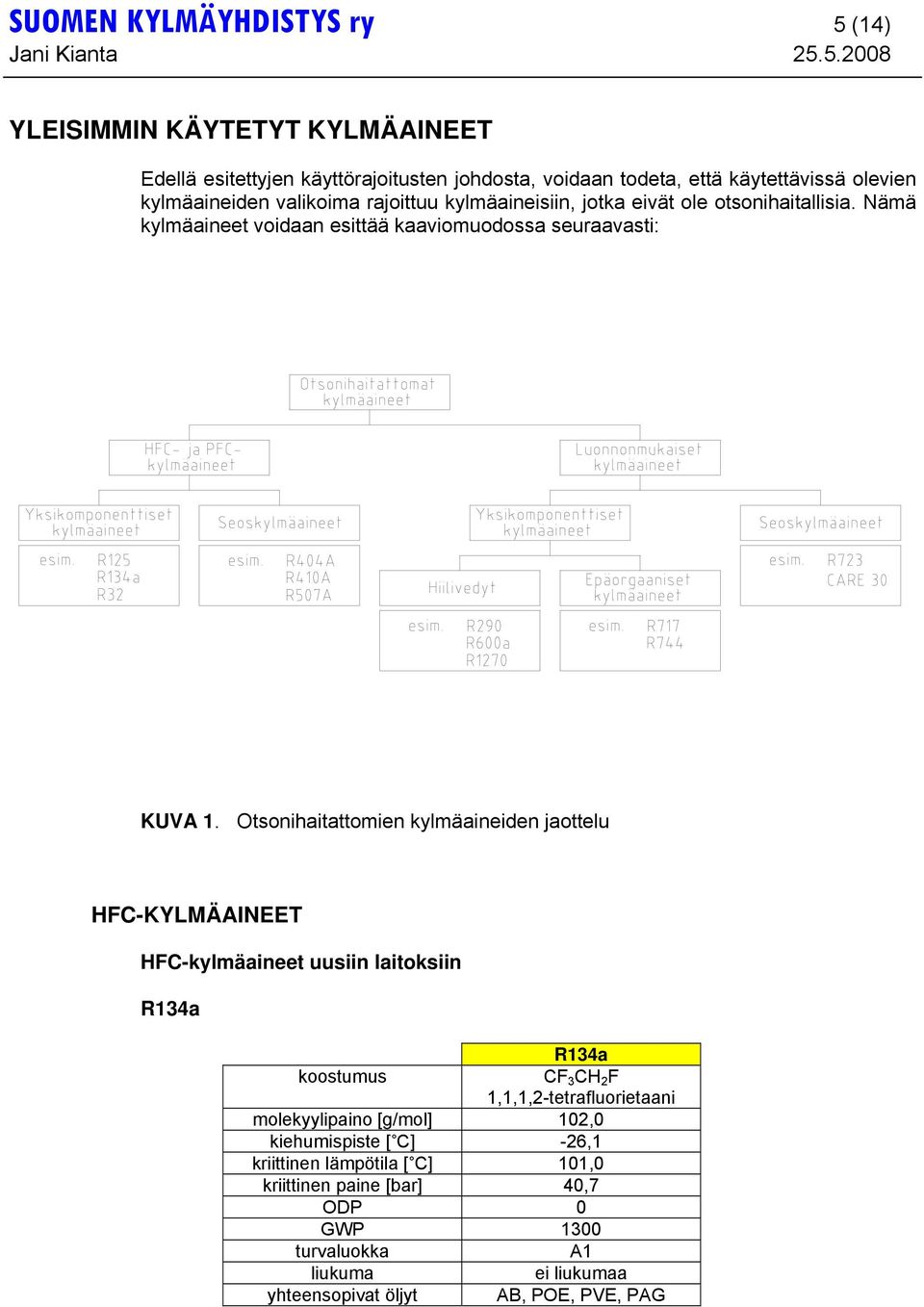 Otsonihaitattomien kylmäaineiden jaottelu HFC-KYLMÄAINEET HFC-kylmäaineet uusiin laitoksiin R134a R134a koostumus CF 3 CH 2 F 1,1,1,2-tetrafluorietaani