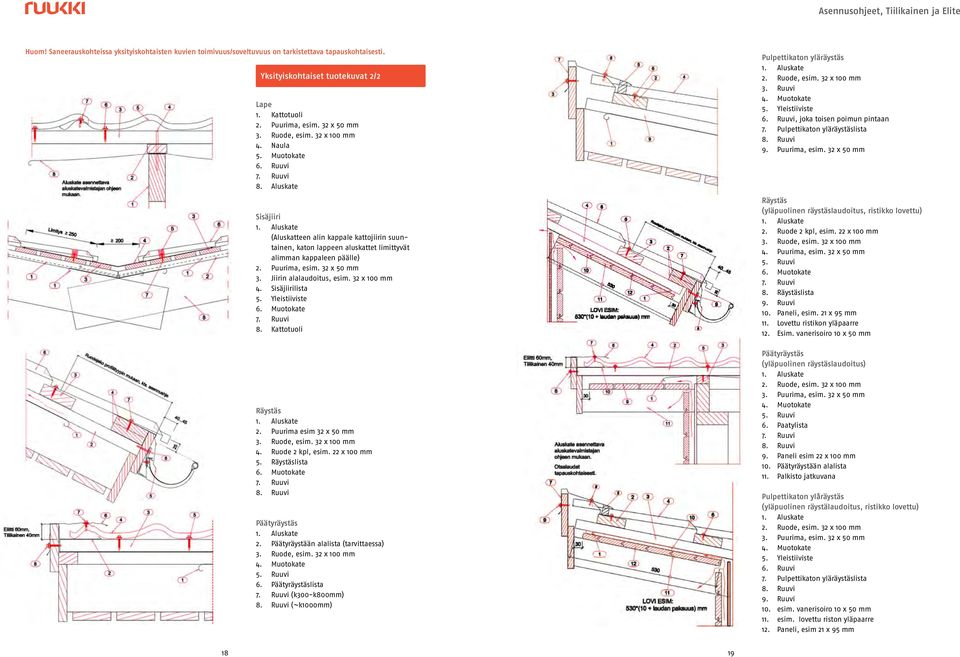 32 x 100 mm 4. Sisäjiirilista 5. Yleistiiviste 6. Muotokate 7. Ruuvi 8. Kattotuoli Räystäs 2. Puurima esim 32 x 50 mm 3. Ruode, esim. 32 x 100 mm 4. Ruode 2 kpl, esim. 22 x 100 mm 5. Räystäslista 6.