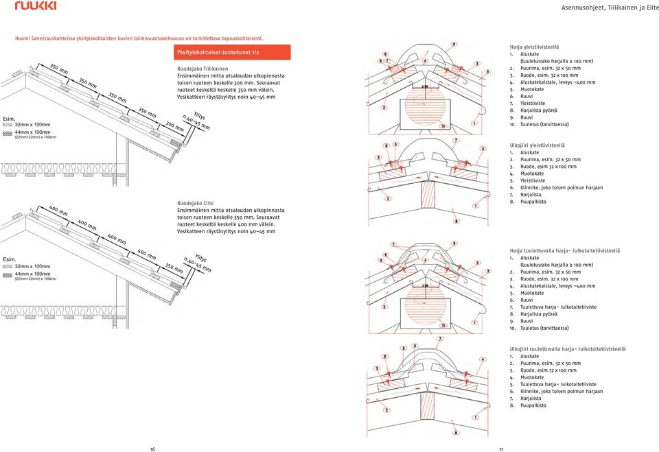 Seuraavat ruoteet keskeltä keskelle 350 mm välein. Vesikatteen räystäsylitys noin 40 45 mm Ylitys n.40-45 mm Harja yleistiivisteellä (tuuletusrako harjalla 100 mm) 3. Ruode, esim. 32 x 100 mm 4.
