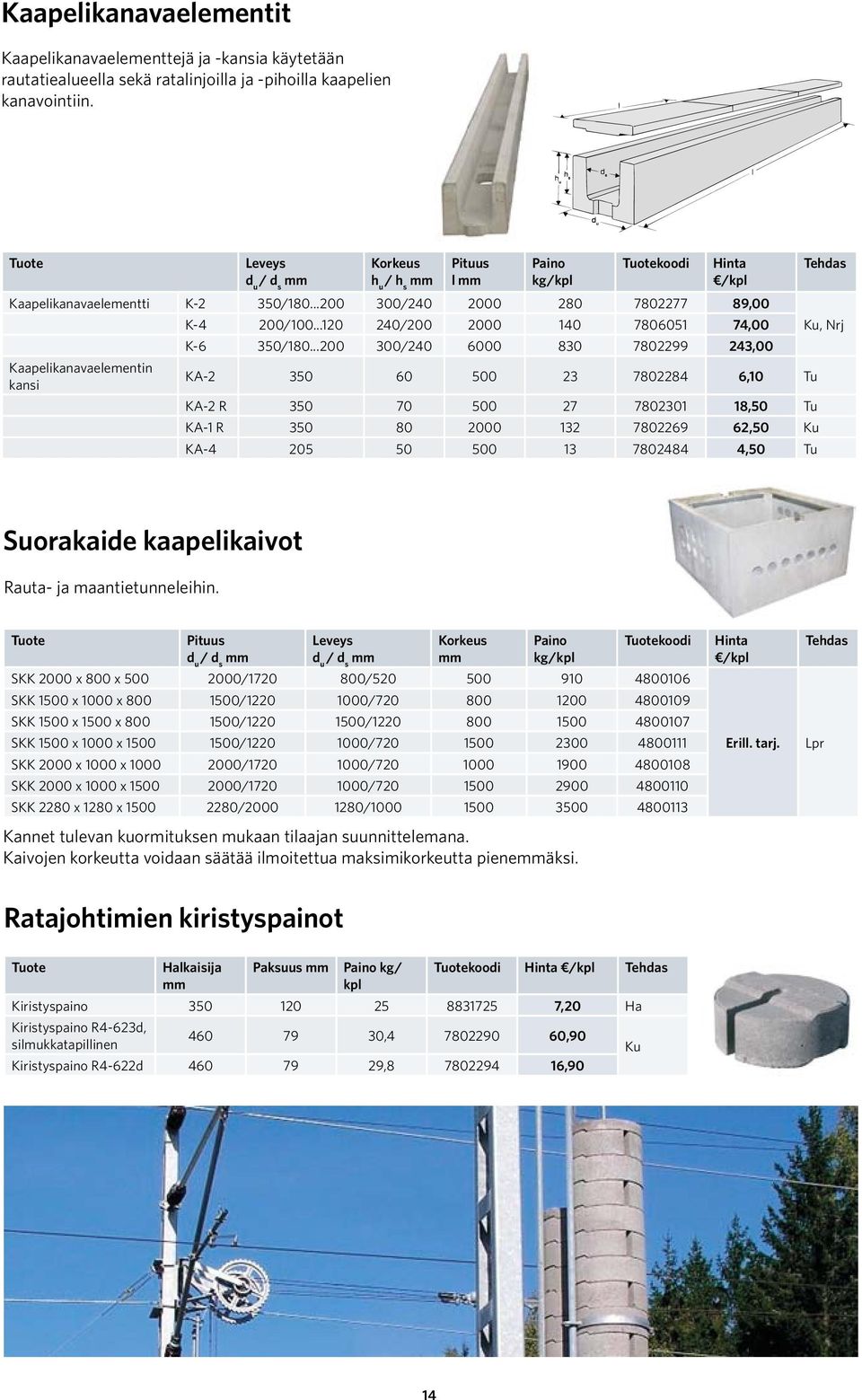 ..120 240/200 2000 140 7806051 74,00 Ku, Nrj K-6 350/180.