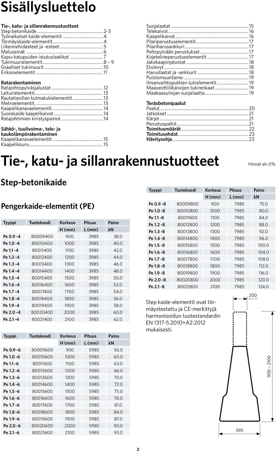 ..13 Rautatiesillan kulmatukielementit...13 Metroelementit...13 Kaapelikanavaelementit...14 Suorakaide kaapelikaivot...14 Ratajohtimien kiristyspainot.