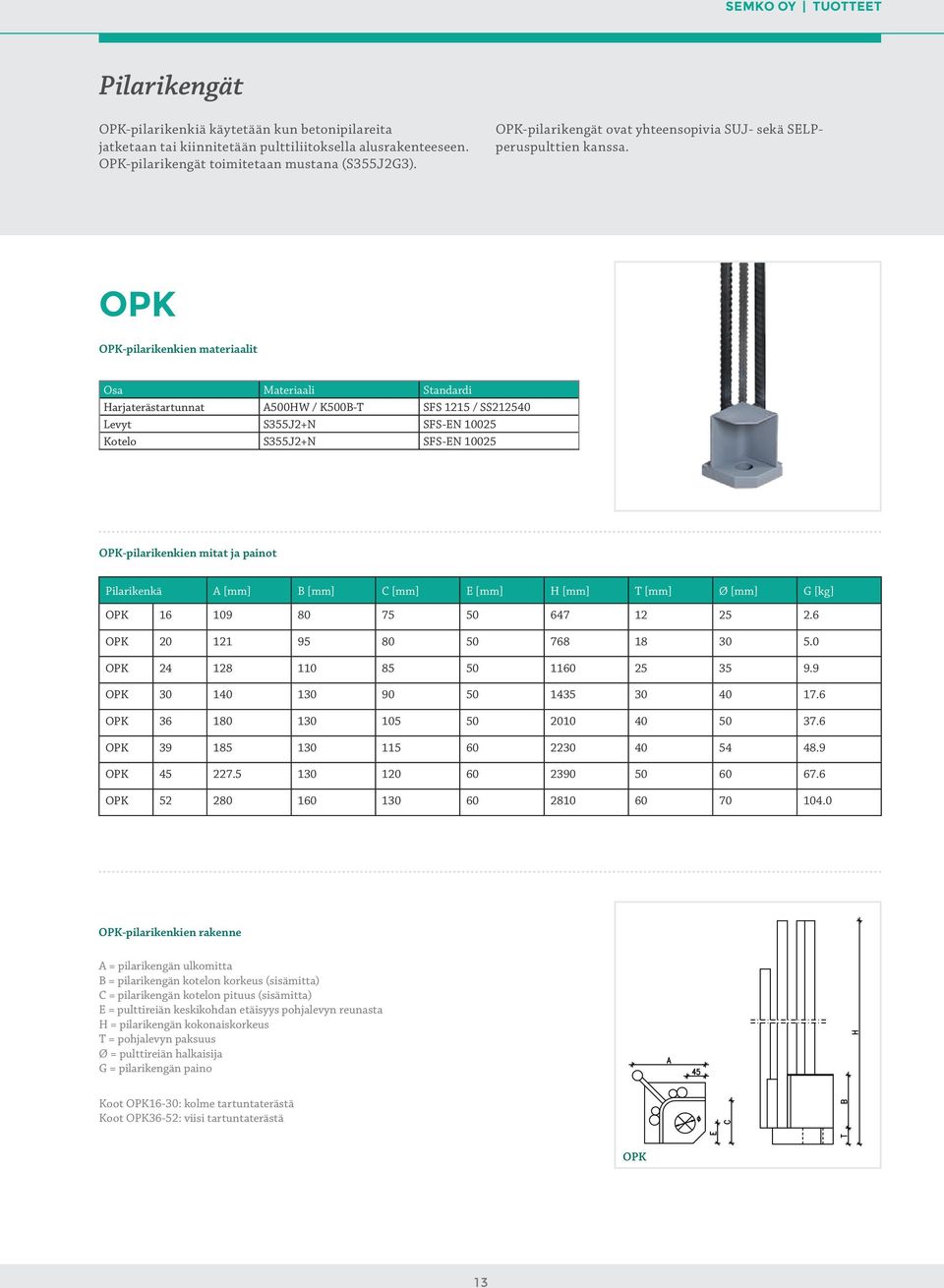 OPK OPK-pilarikenkien materiaalit Osa Materiaali Standardi Harjaterästartunnat A500HW / K500B-T SFS 1215 / SS212540 Levyt S355J2+N SFS-EN 10025 Kotelo S355J2+N SFS-EN 10025 OPK-pilarikenkien mitat ja