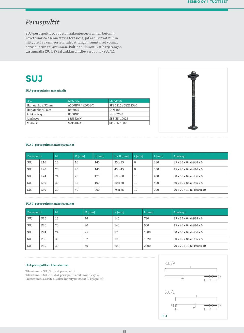 SUJ SUJ-peruspulttien materiaalit Osa Materiaali Standardi Harjatanko 32 mm A500HW / K500B-T SFS 1215 / SS212540 Harjatanko 40 mm BSt500S DIN 488 Ankkurilevyt B500NC NS 3576-3 Aluslevyt S355J2+N