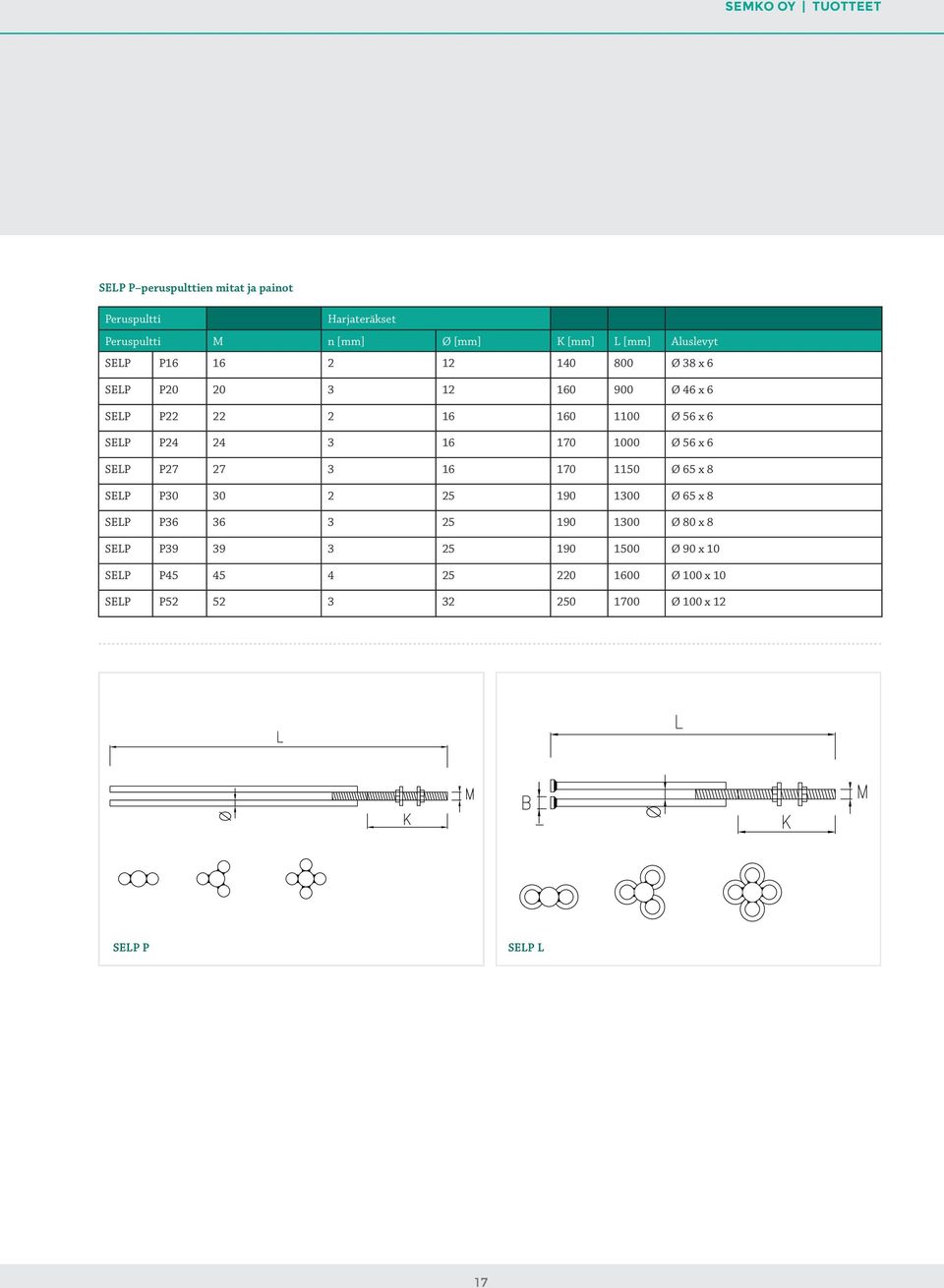 1000 Ø 56 x 6 SELP P27 27 3 16 170 1150 Ø 65 x 8 SELP P30 30 2 25 190 1300 Ø 65 x 8 SELP P36 36 3 25 190 1300 Ø 80 x 8