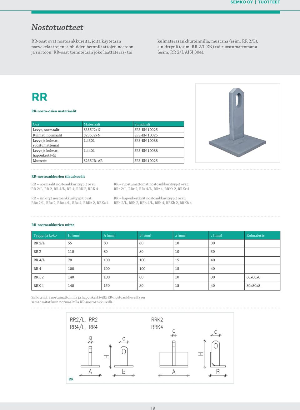 RR RR-nosto-osien materiaalit Osa Materiaali Standardi Levyt, normaalit S355J2+N SFS-EN 10025 Kulmat, normaalit S235J2+N SFS-EN 10025 Levyt ja kulmat, 1.