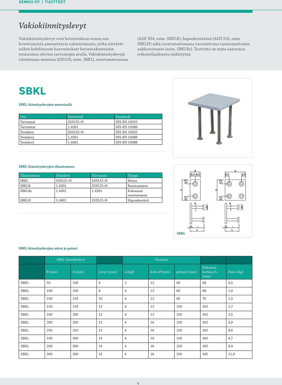SBKLH) sekä ruostumattomana varustettuna ruostumattomin ankkuroinnein (esim. SBKLRr). Tuotteita on myös saatavana erikoistilauksesta sinkittyinä.