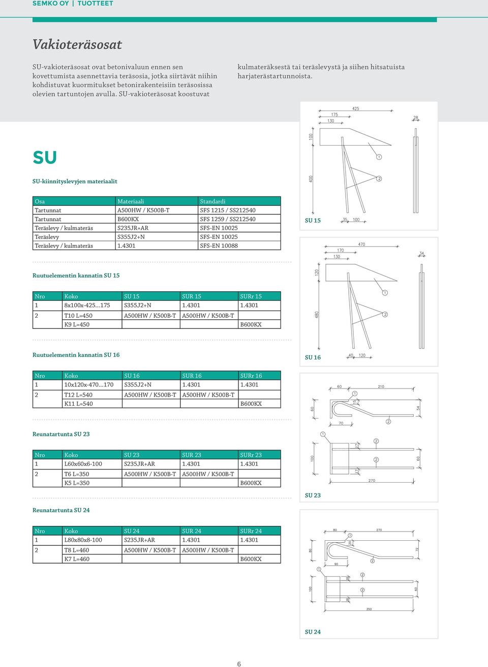 SU SU-kiinnityslevyjen materiaalit Osa Materiaali Standardi Tartunnat A500HW / K500B-T SFS 1215 / SS212540 Tartunnat SFS 1259 / SS212540 Teräslevy / kulmateräs S235JR+AR SFS-EN 10025 Teräslevy