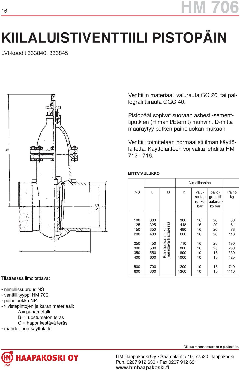 Käyttölaitteen voi valita lehdiltä HM 712-716.