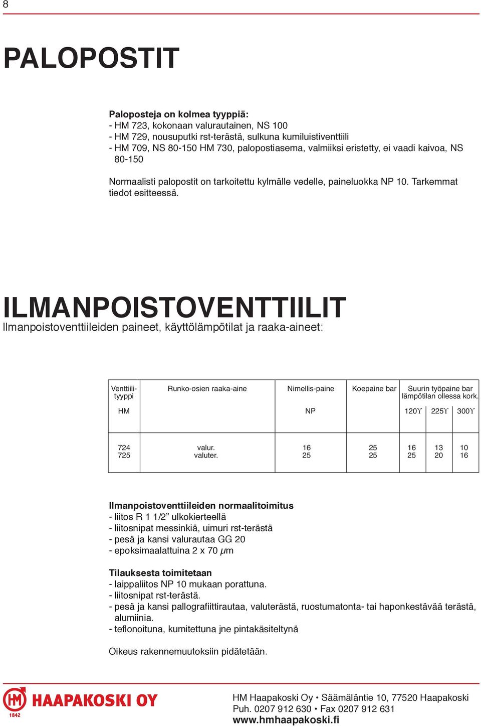 ILMANPOISTOVENTTIILIT llmanpoistoventtiileiden paineet, käyttölämpötilat ja raaka-aineet: Venttiilityyppi Runko-osien raaka-aine Nimellis-paine Koepaine bar Suurin työpaine bar lämpötilan ollessa