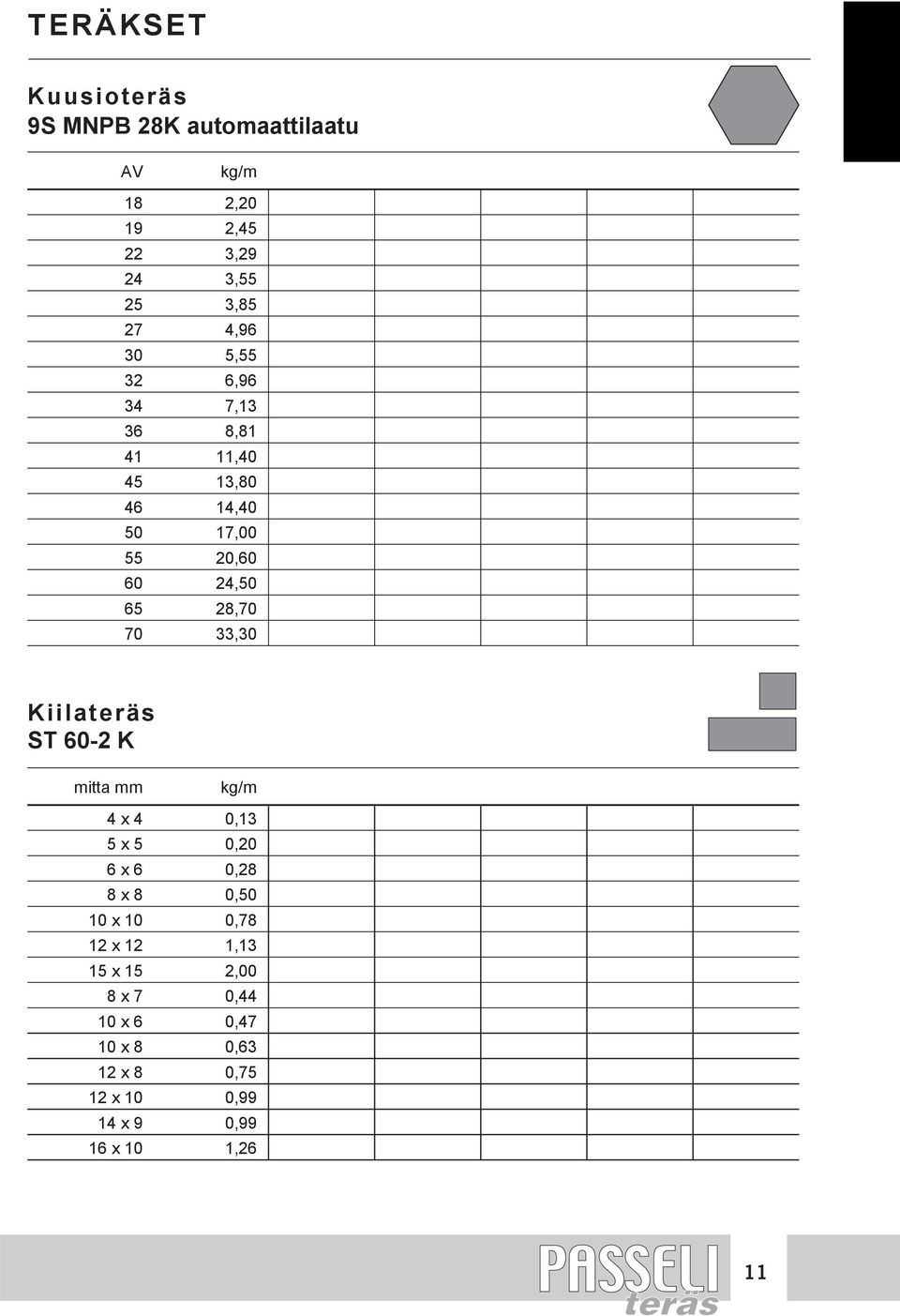 33,30 Kiilateräs ST 60-2 K mitta 4 x 4 0,13 5 x 5 0,20 6 x 6 0,28 8 x 8 0,50 10 x 10 0,78 12 x 12