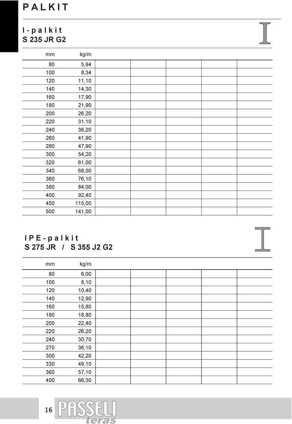 92,40 450 115,00 500 141,00 IPE- palkit S 275 JR / S 355 J2 G2 80 6,00 100 8,10 120 10,40 140