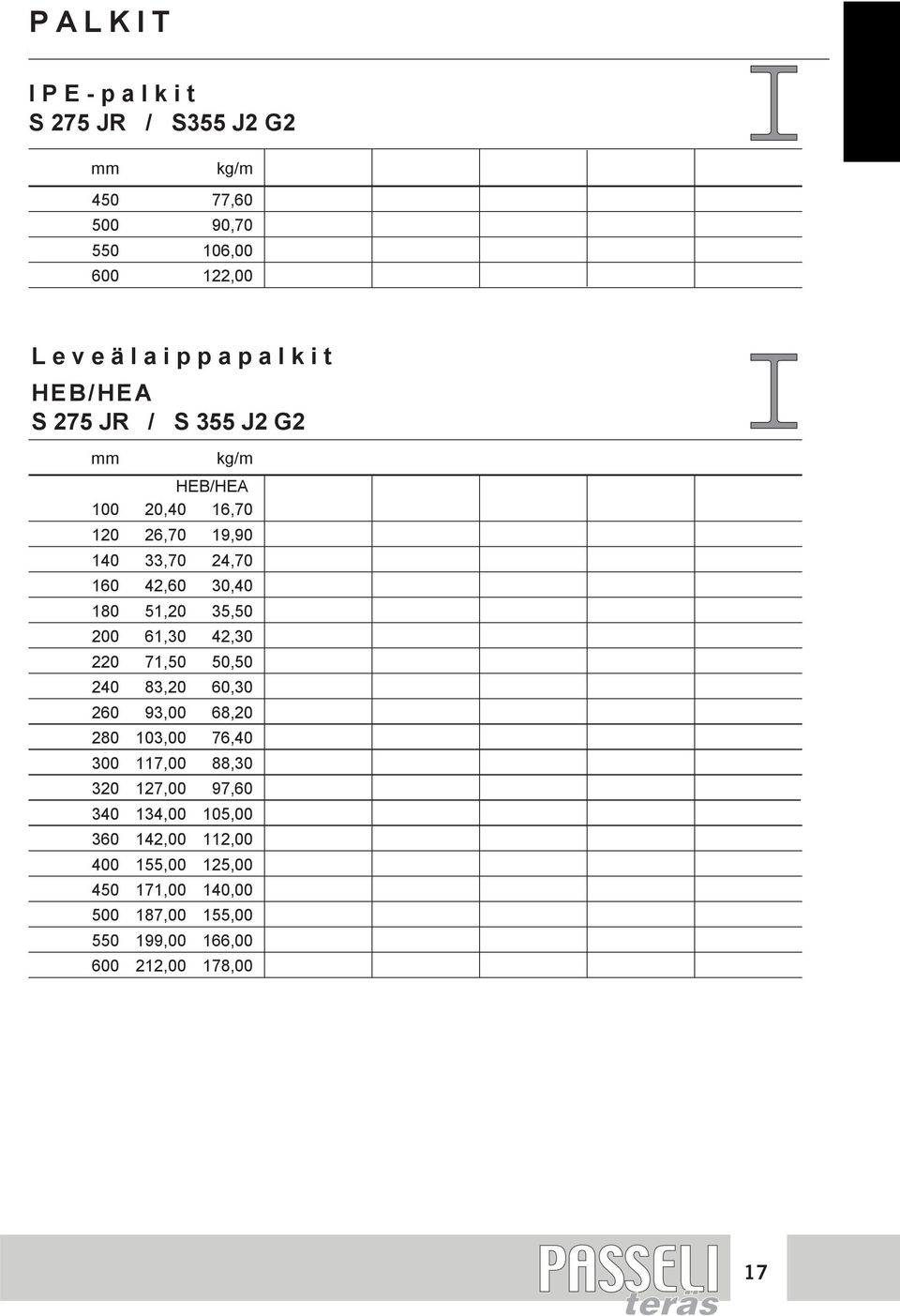 42,30 220 71,50 50,50 240 83,20 60,30 260 93,00 68,20 280 103,00 76,40 300 117,00 88,30 320 127,00 97,60 340 134,00