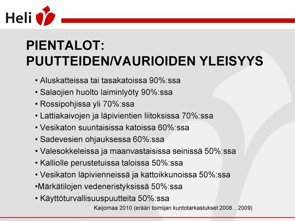 Valesokkeleissa ja maanvastaisissa seinissä 50%:ssa Kalliolle perustetuissa taloissa 50%:ssa Vesikaton läpivienneissä ja