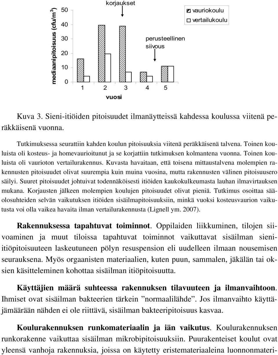 Toinen kouluista oli kosteus- ja homevaurioitunut ja se korjattiin tutkimuksen kolmantena vuonna. Toinen kouluista oli vaurioton vertailurakennus.