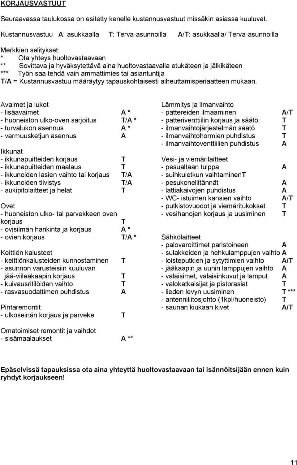 ja jälkikäteen *** Työn saa tehdä vain ammattimies tai asiantuntija T/A = Kustannusvastuu määräytyy tapauskohtaisesti aiheuttamisperiaatteen mukaan.